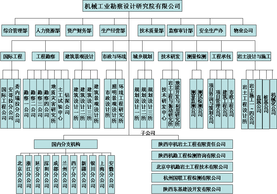 機械工業勘察設計研究院