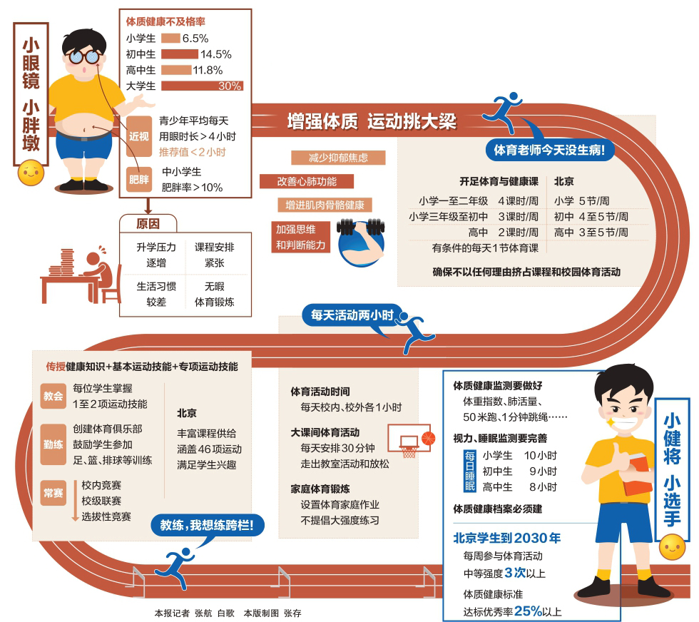 關於進一步加強中小學生體質健康管理工作的通知