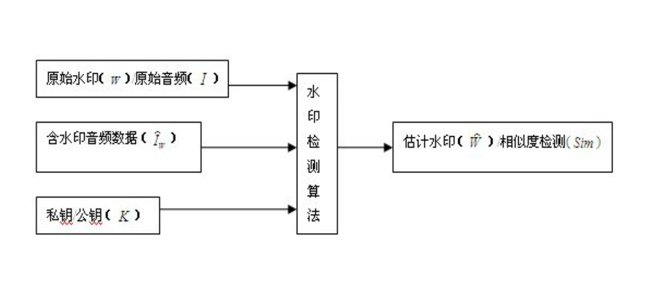 音頻數字水印