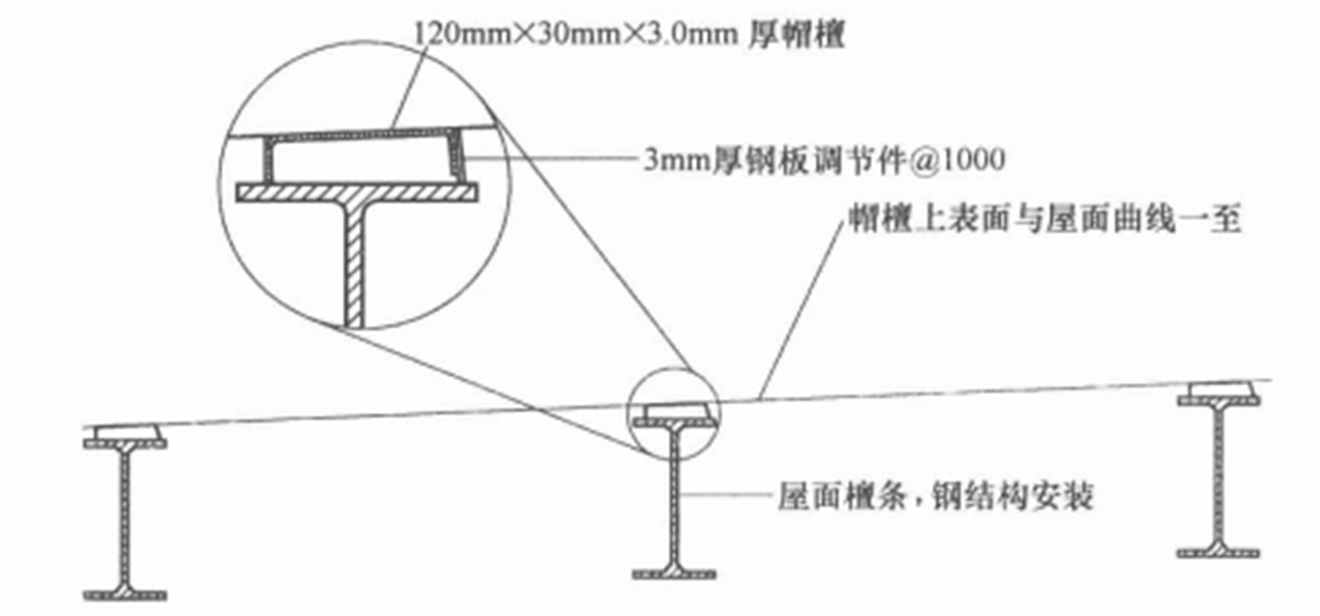 多功能直立鎖邊鋁鎂錳合金金屬屋面施工工法