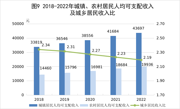 江西省2022年國民經濟和社會發展統計公報