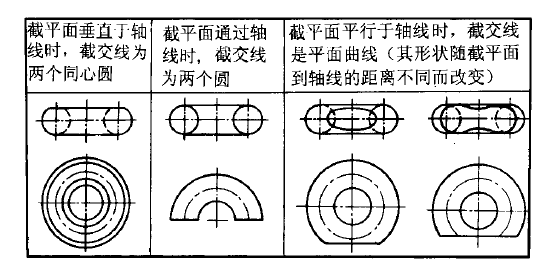 圓環截交線