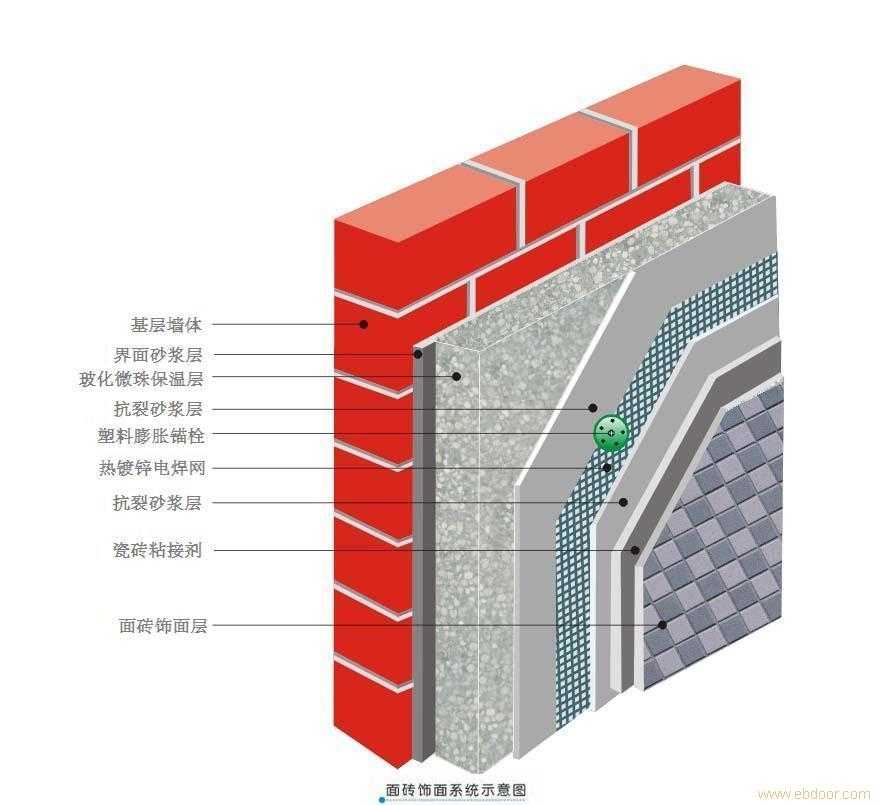 樹脂膠粉