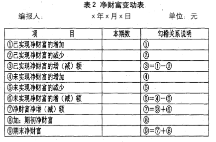 個人財務報告