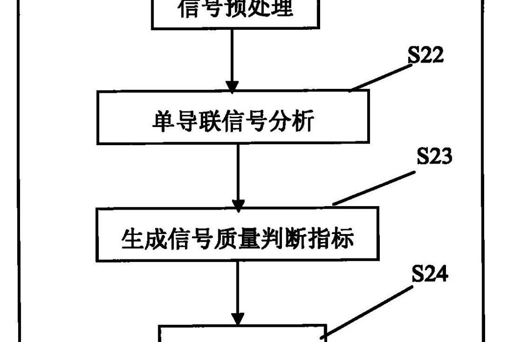 一種基於多導同步心電信號處理方法及裝置