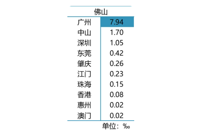 粵港澳大灣區協同創新發展報告(2022)