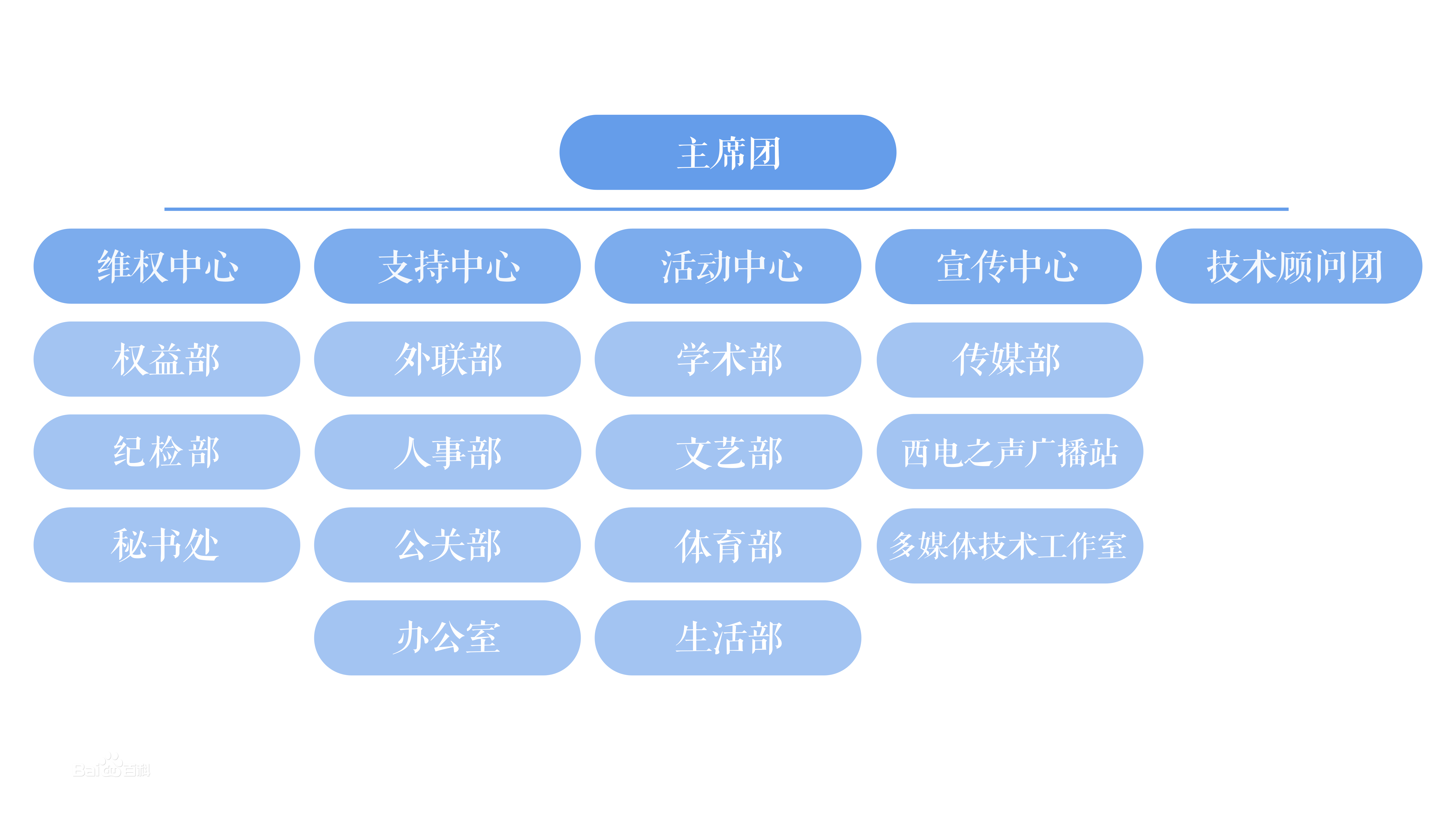 西安電子科技大學學生會