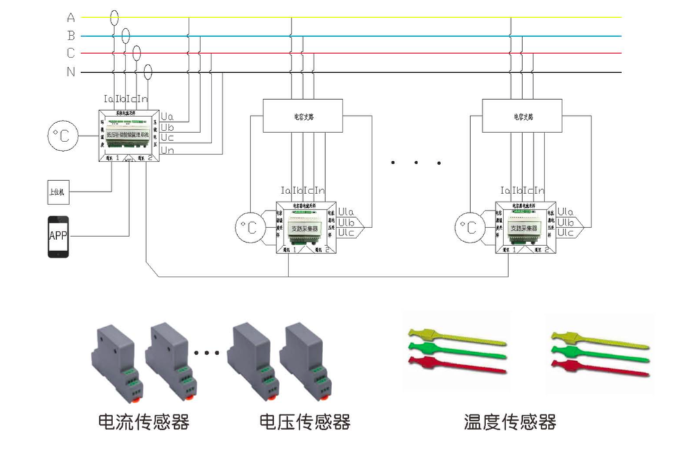 單只電容巡檢