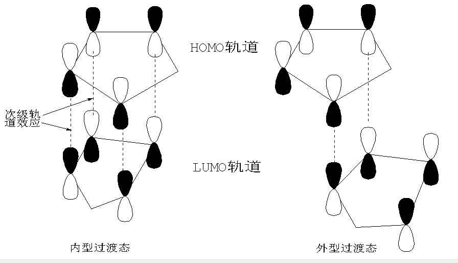 次級軌道效應