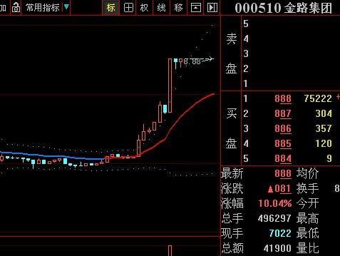 金股實戰