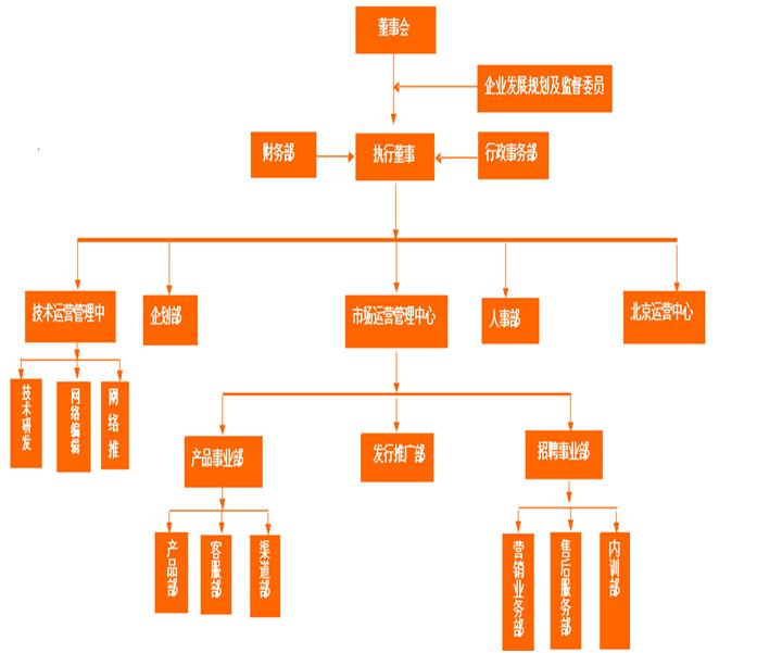 西安碩達軟體科技有限公司