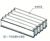 皮帶硫化機