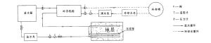 隧道凍結技術原理