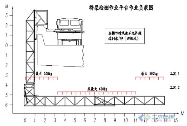 橋樑檢測車