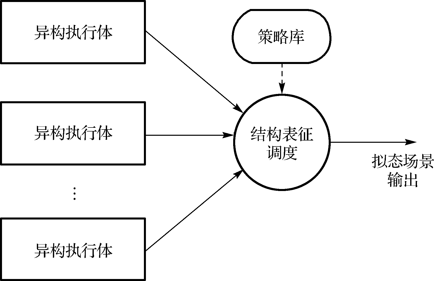 擬態結構表征示意圖