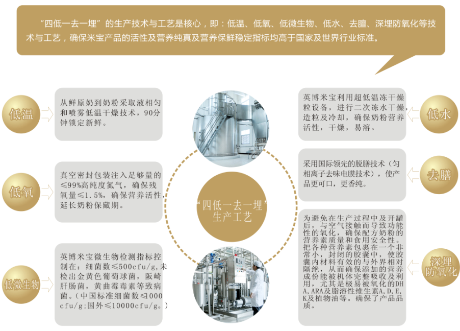 杭州米寶生物科技有限公司