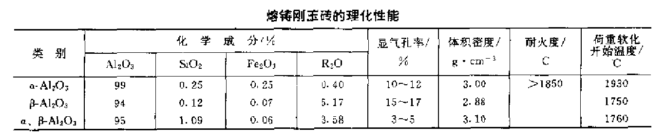 表1