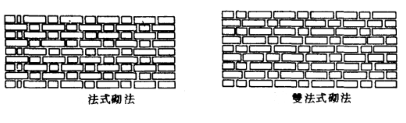 法式砌法