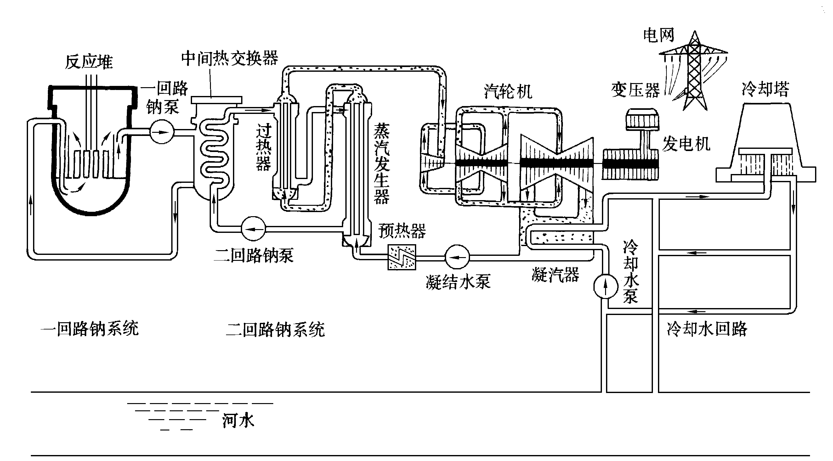 快中子增殖堆核電廠