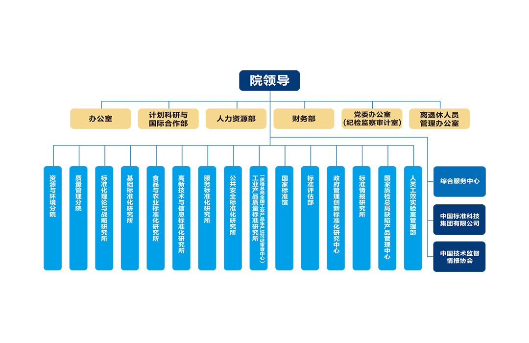 中國標準化研究院