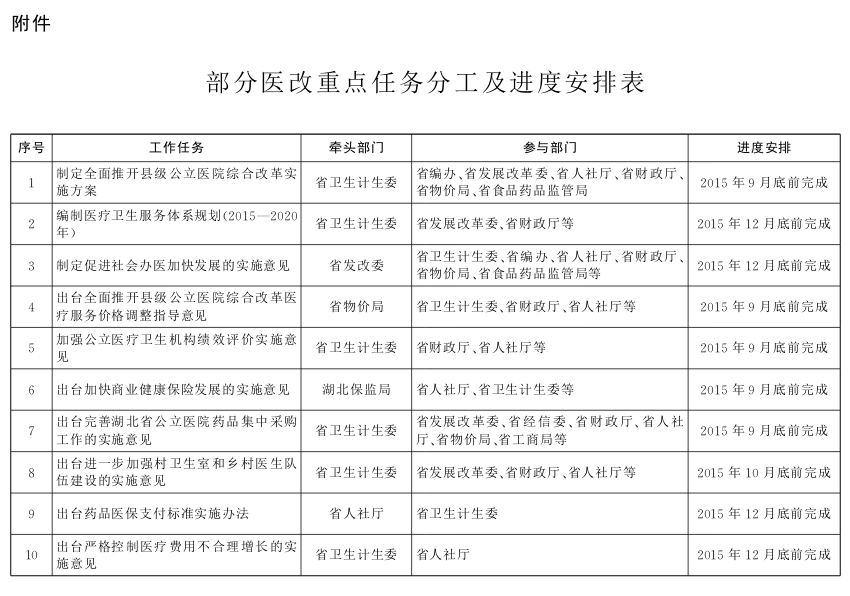 湖北省深化醫藥衛生體制改革2015年重點工作任務