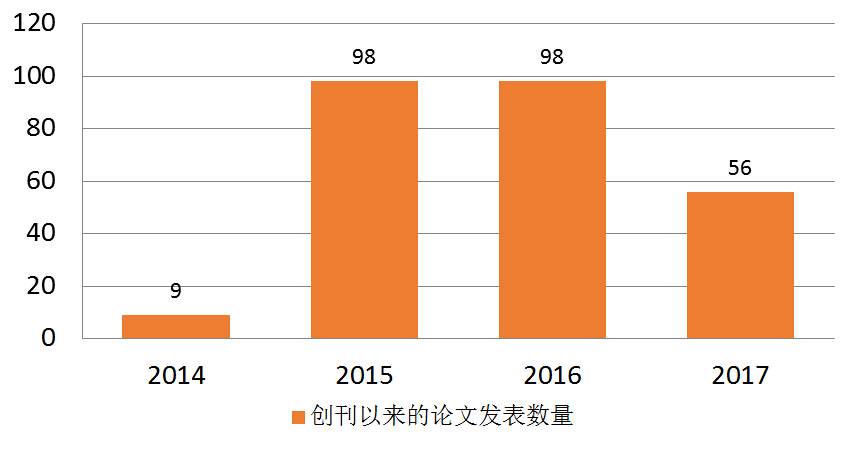 SCIENCE CHINA Materials