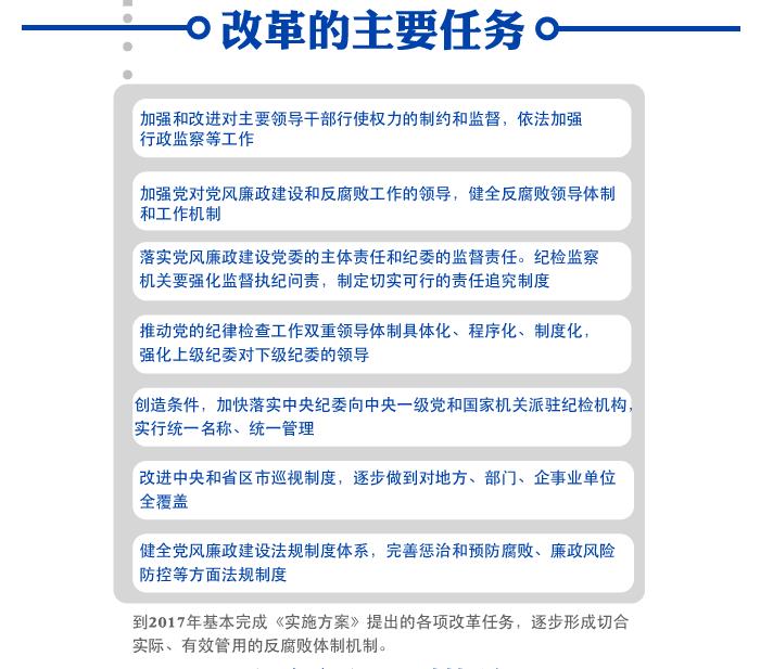 改革的主要任務