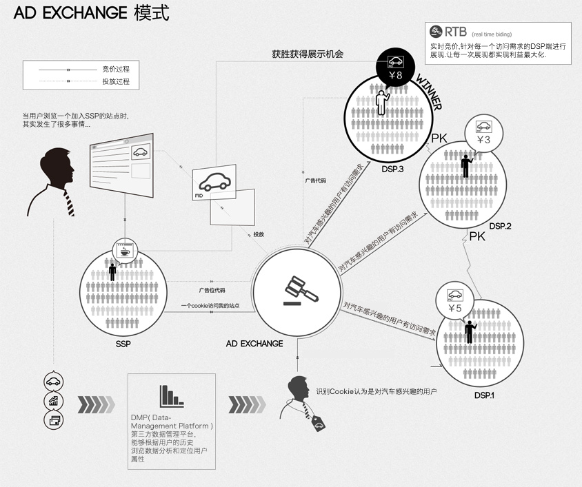 Ad Exchange