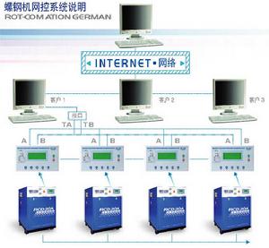 多機系統