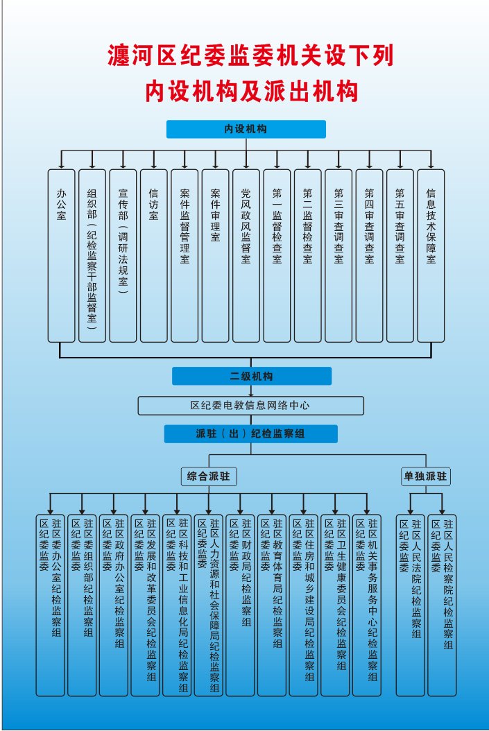 洛陽市瀍河回族區監察委員會