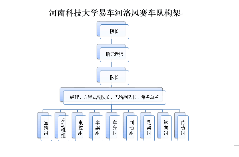 車隊構成