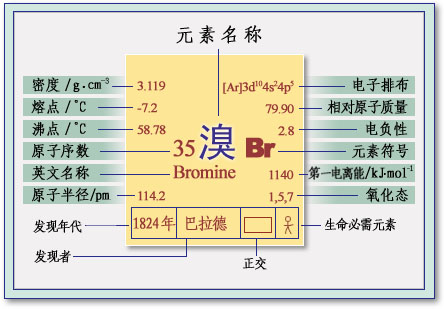 溴的性質