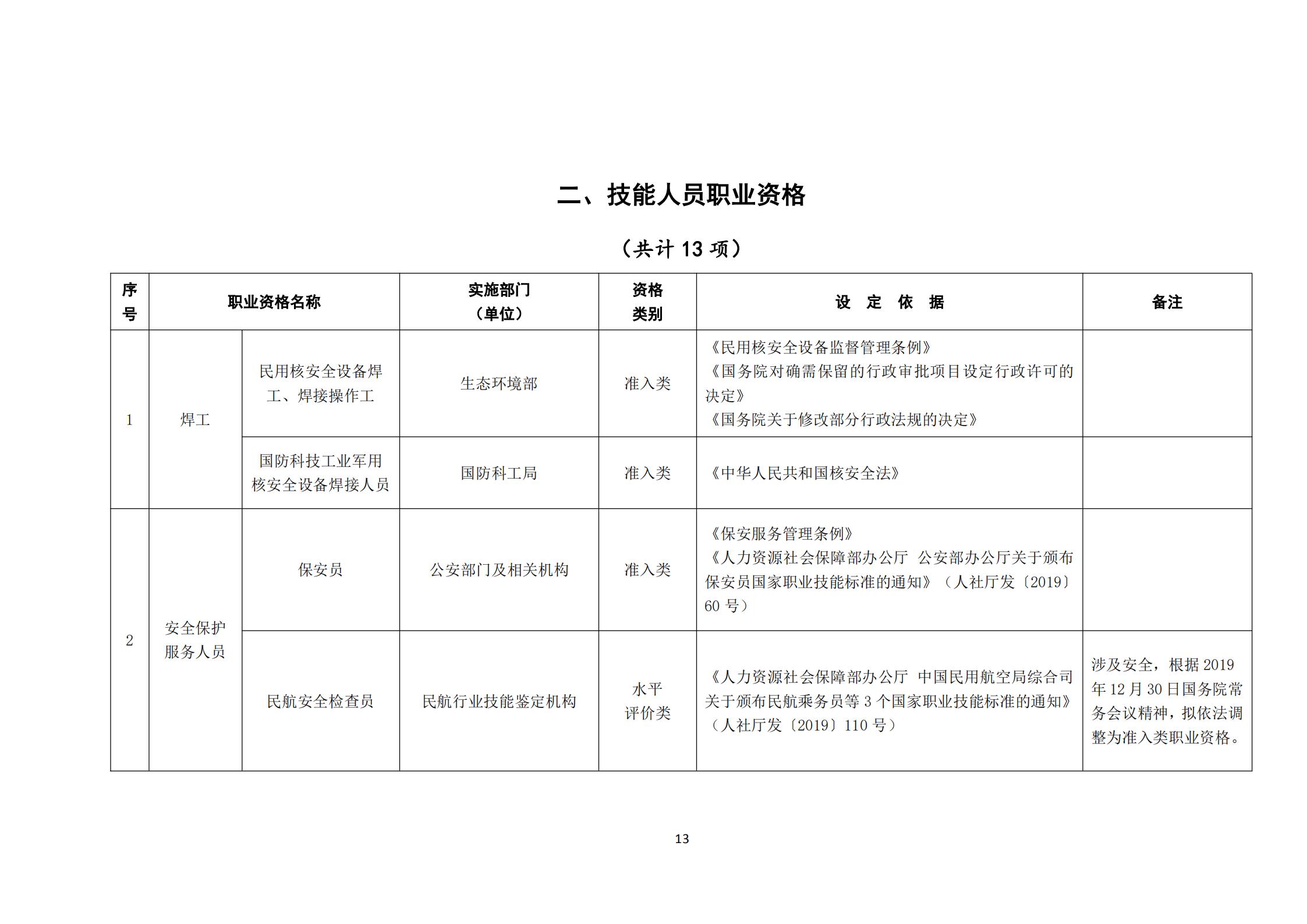 國家職業資格目錄