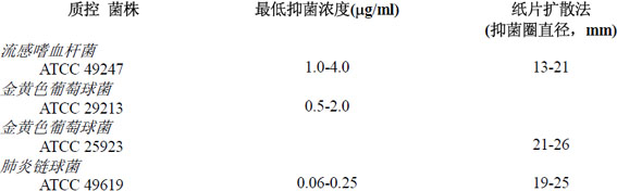 注射用阿奇黴素