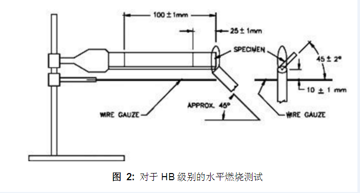 防火等級UL94