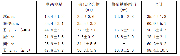 鹽酸莫西沙星氯化鈉注射液