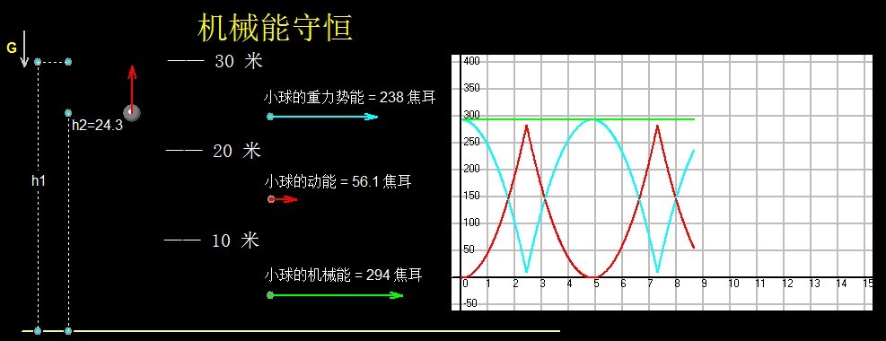 物理