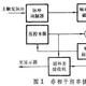 頻率捷變雷達