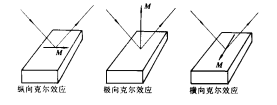 磁-光效應