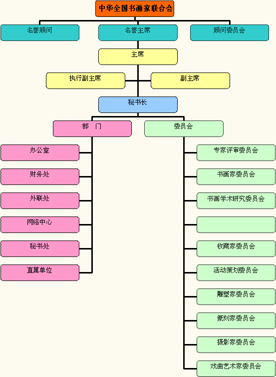 中華全國書畫家聯合會