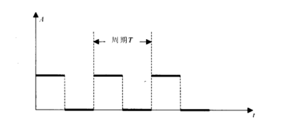 計算機控制信號