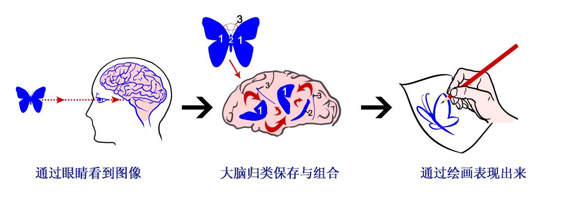 CIN動漫造型訓練法