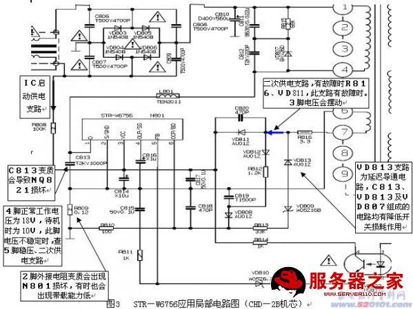 迴路積分