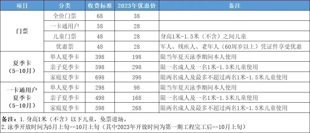 佛山新城親水樂園