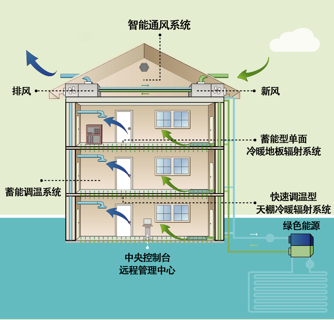 海潤THO衡溫衡濕衡氧系統