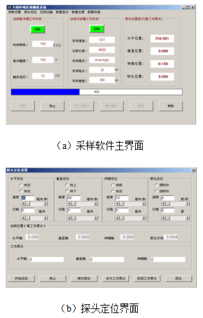 天線近場測試系統