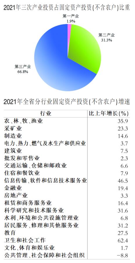 2021年安徽省國民經濟和社會發展統計公報