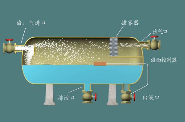 重力分離器