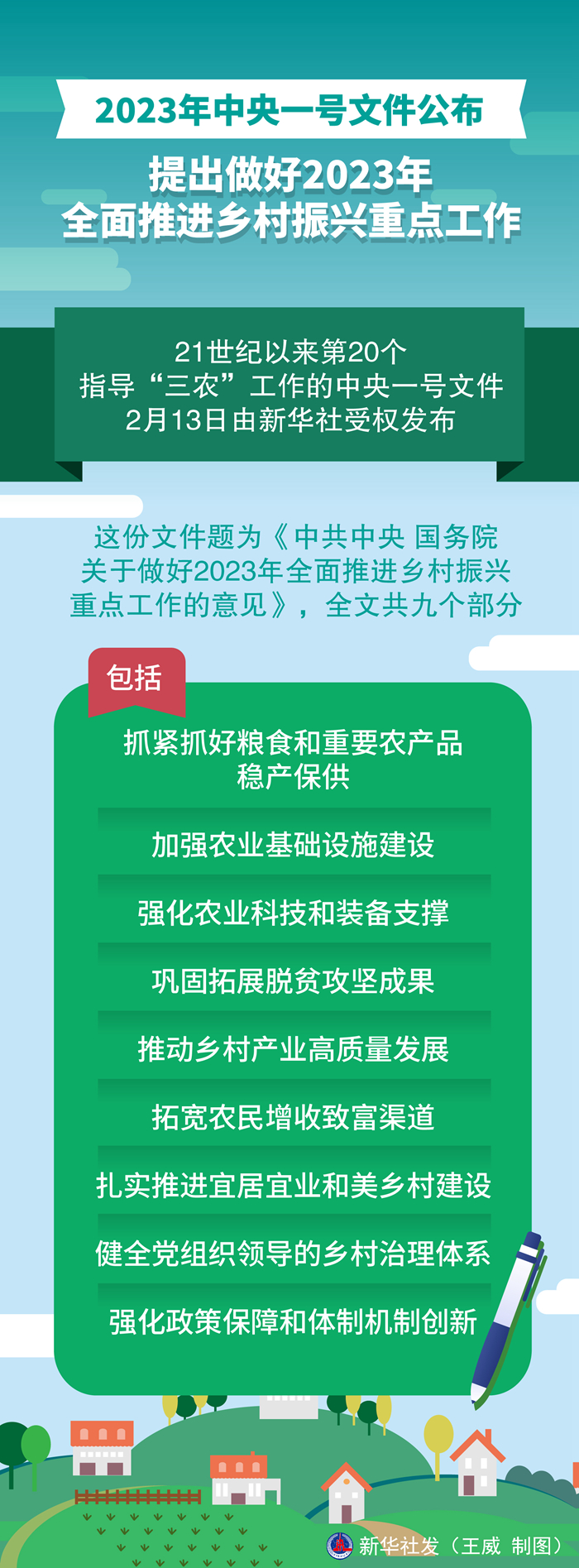 中共中央、國務院關於做好2023年全面推進鄉村振興重點工作的意見(中共中央國務院關於做好2023年全面推進鄉村振興重點工作的意見（中共中央國務院關於做好2023年全面推進鄉村振興重點工作的意見）)