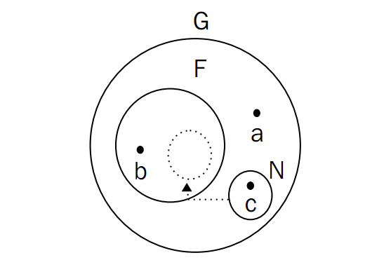 閉包(離散數學用語)